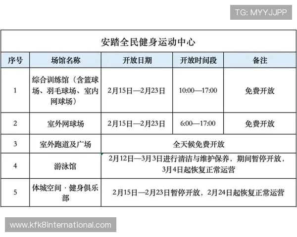 K8体育大全为用户提供个性化的体育资讯订阅和推送服务